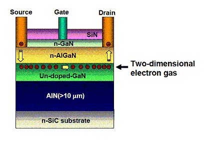 Cross section of newly developed GaN HEMT