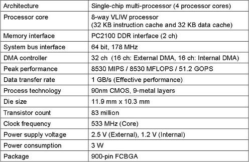 Specs, multi-core processor