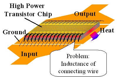 Figure 1: Face-up mounted high power amplifier