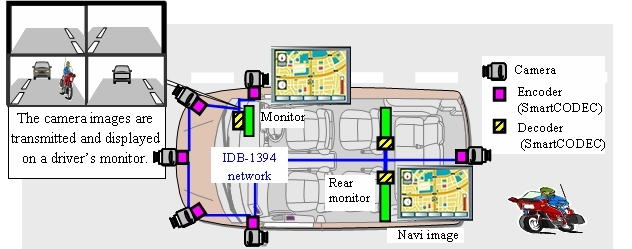 SmartCODEC Applications