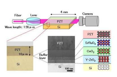 Figure 1: Schematic of infrared propagation experiment