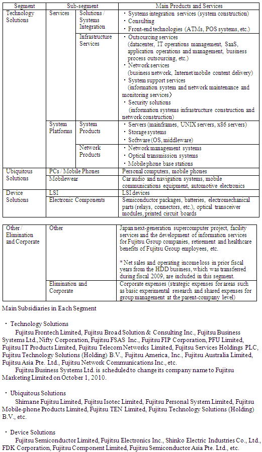 Fig2: Categories of Products and Services Included in the New Segments