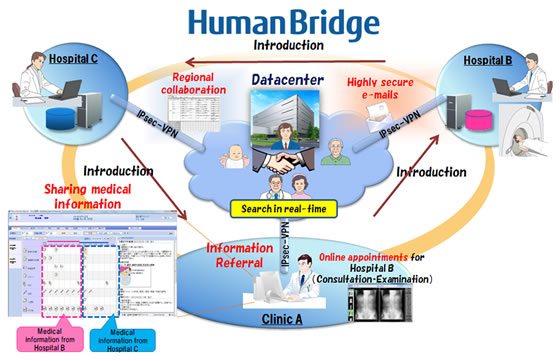 HumanBridge