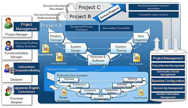 System Overview