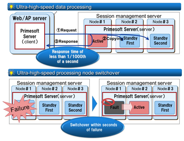 Primesoft Server