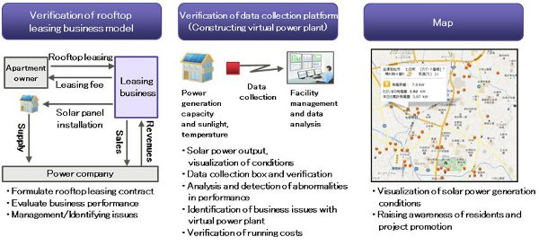 Project overview