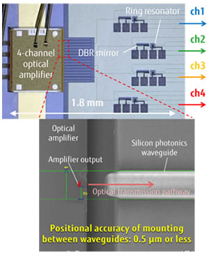 Figure 4: Prototype 4-wavelength integrated silicon laser