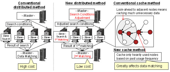 Figure 2: Overview of search algorithm