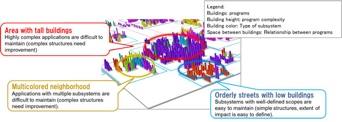 Figure 1: Sample image showing application structure visualized as a software map.