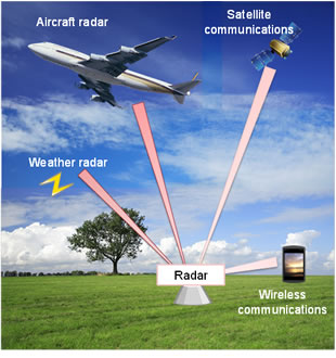 Figure 1: Usage scenarios for the millimeter-wave band