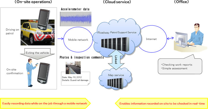 Service Overview