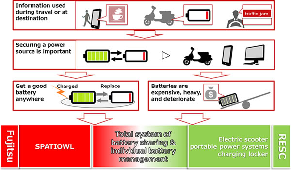 Figure 1: Goals for the collaboration