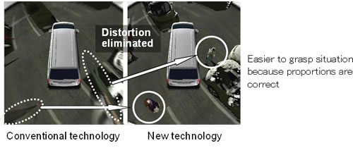 Figure 6: Easier to interpret