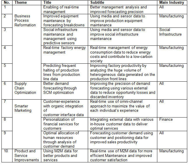 Figure 2: Ten types of offerings