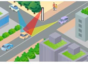 Figure 1: Illustration of inter-radar interference