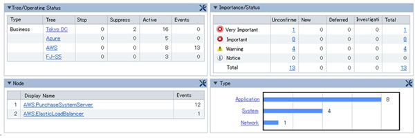 Portal screen displays overall status