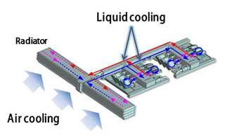How Liquid Loop Cooling works