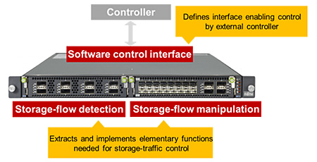 Figure 3: Functions implemented in switch