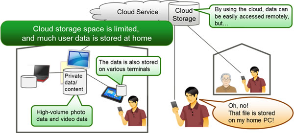 Figure 1: Development Background