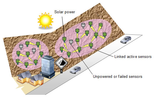 Figure 2. Measurements with an autonomous sensor-network system