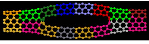 Figure 3: Sample atom partitioning of carbon nanotubes