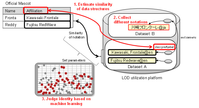 Figure1. Overview of the new algorithm