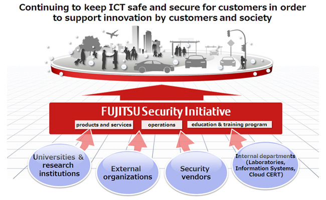 Figure 1: The FUJITSU Security Initiative concept