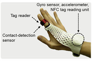 Figure 1: The glove device