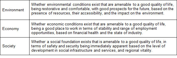 Figure 1: Regional revitalization policies