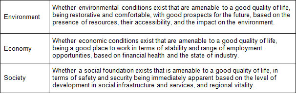 Figure 1: Regional revitalization policies