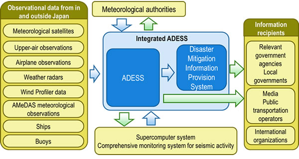 System Overview