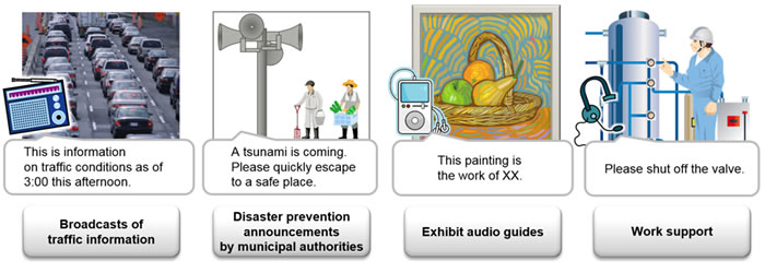 Figure 1: Usage Scenarios for Speech Synthesis