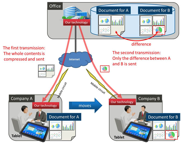 Figure 3: Usage scenario