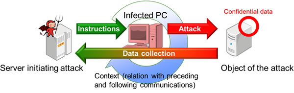 Figure 1: Choke point monitoring method