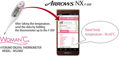 Sending basal body temperature data