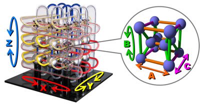 Figure1. Application example of this technology: 6D mesh/torus