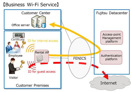 Business Wi-Fi Service schematic