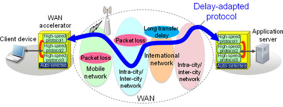 Figure 2: Configuration of conventional technology