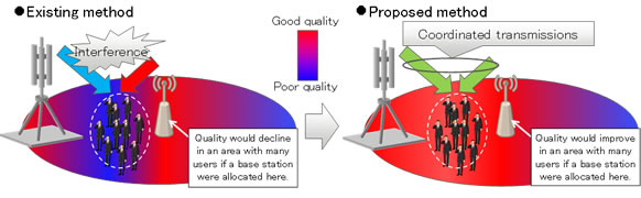 Figure 3: Results of this technology