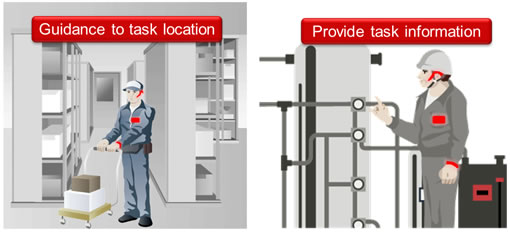 Figure 1: Example of a wearable device being used for workplace assistance