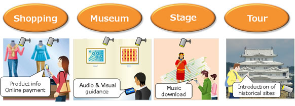 Figure 3: Potential usage scenarios