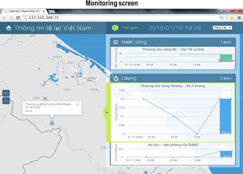 Monitoring screen