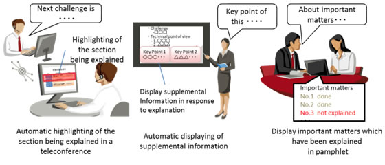 Figure 1: Applications of the communications-support system using shared materials