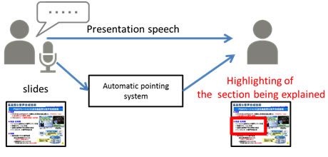 Figure 4: The automatic pointing system being used in a remote conference