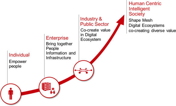 A roadmap for growth