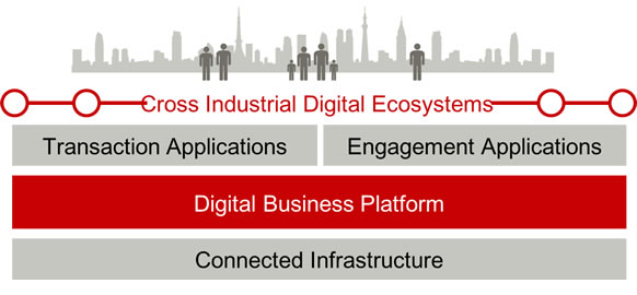 Digital Business Platform