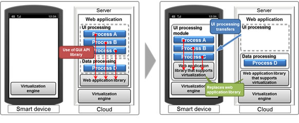 Figure 3. Distributed web application (left: before distribution; right: after distribution)