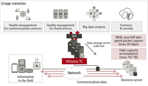 Figure 1. Virtuora TC overview