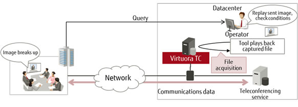 Figure 2. Quality management for communications services