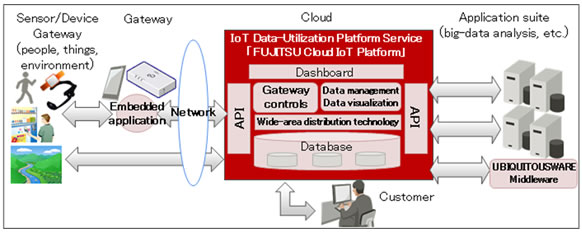 Illustration of service provision